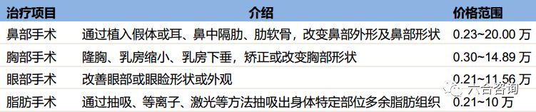 艺星医疗美容股份有限公司怎么样,艺星医美机构