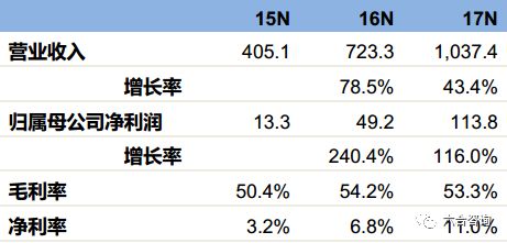 艺星医疗美容股份有限公司怎么样,艺星医美机构