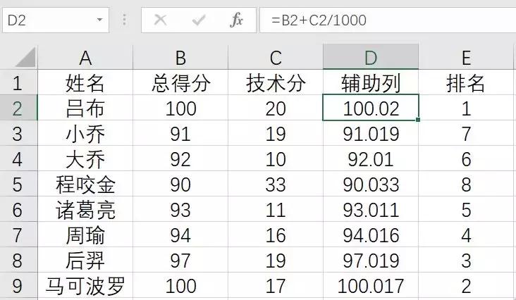 excel多条件排名rank函数进阶使用,excelrank排名出现并列怎么办