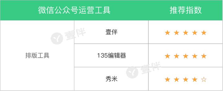 公众号运营互动游戏工具,十六款微信公众号运营工具