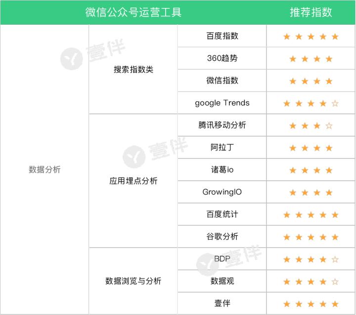 公众号运营互动游戏工具,十六款微信公众号运营工具
