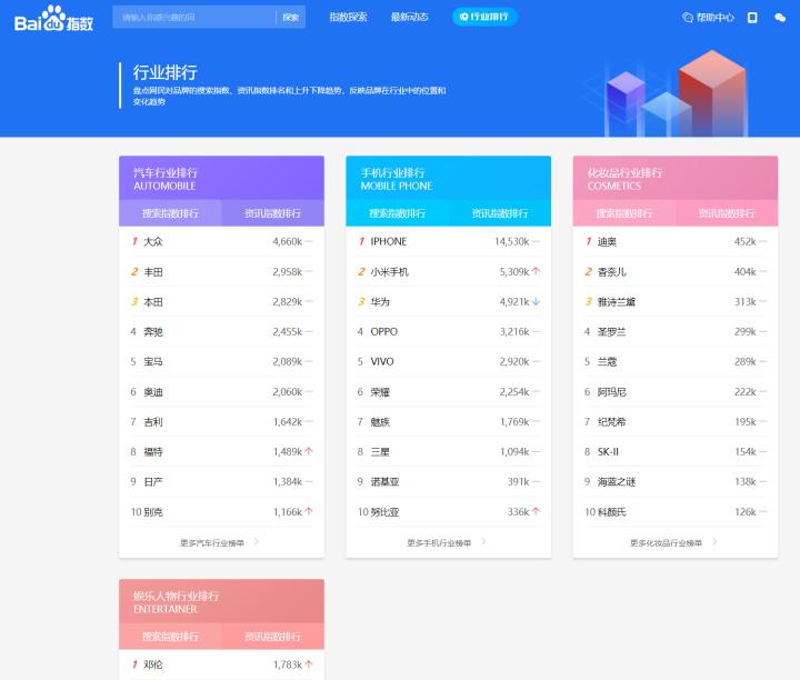 公众号运营互动游戏工具,十六款微信公众号运营工具