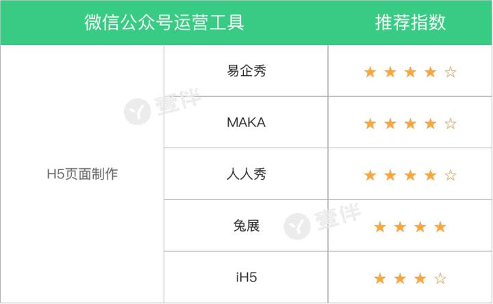 公众号运营互动游戏工具,十六款微信公众号运营工具