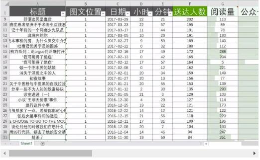 公众号运营互动游戏工具,十六款微信公众号运营工具