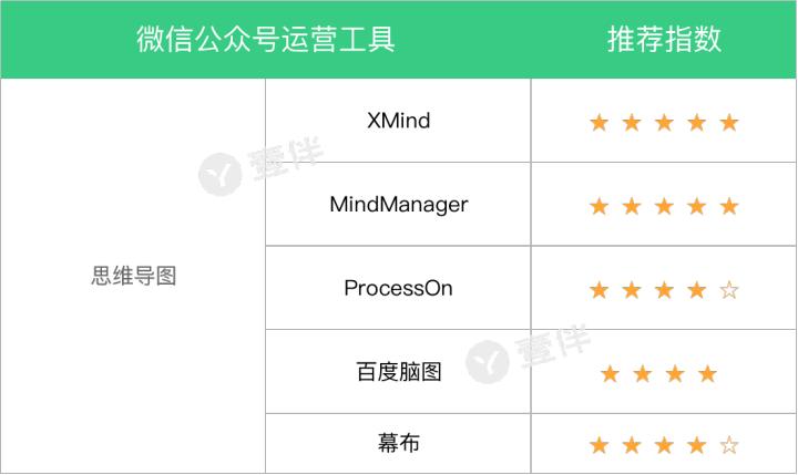 公众号运营互动游戏工具,十六款微信公众号运营工具