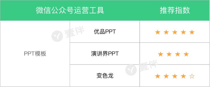 公众号运营互动游戏工具,十六款微信公众号运营工具