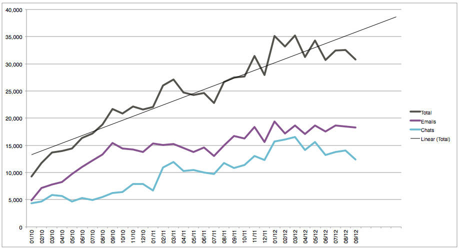 引流新思路和策略,分享引流的3大技巧是什么