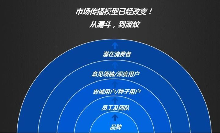 引流新思路和策略,分享引流的3大技巧是什么