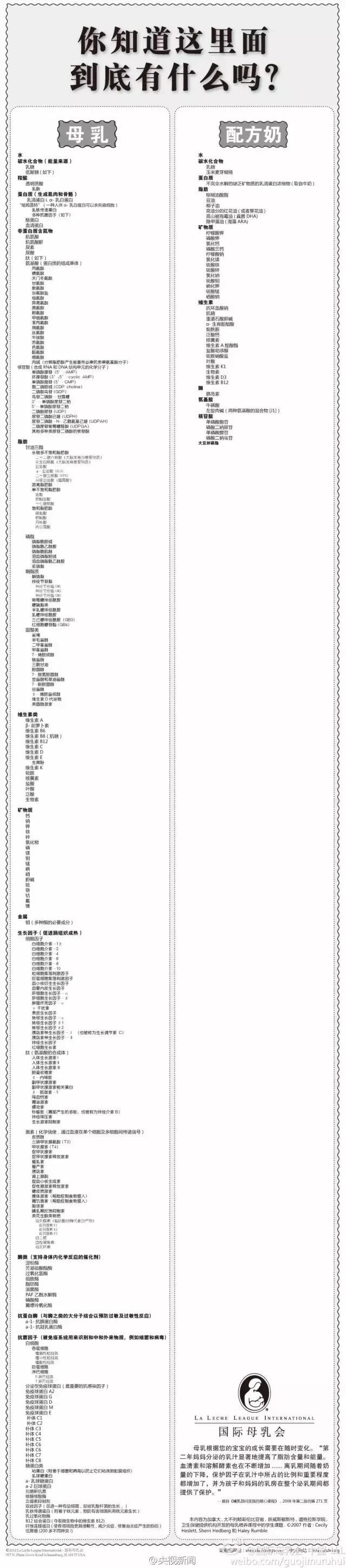 母乳喂养的三大痛苦,母乳喂养的心酸和感受