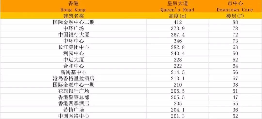 深圳红岭金融中心,深圳世界级金融中心