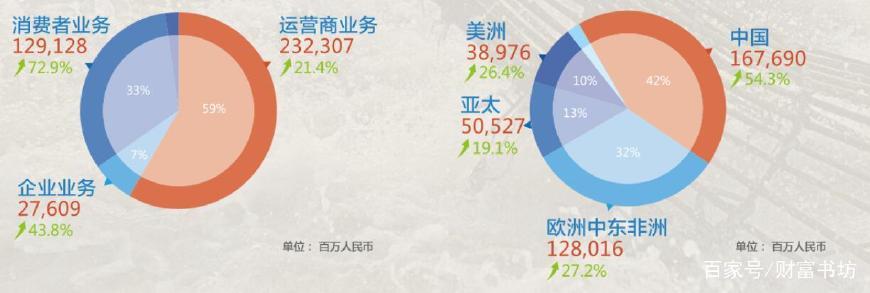 华为世界跨国公司排名,中国有哪些大的跨国公司