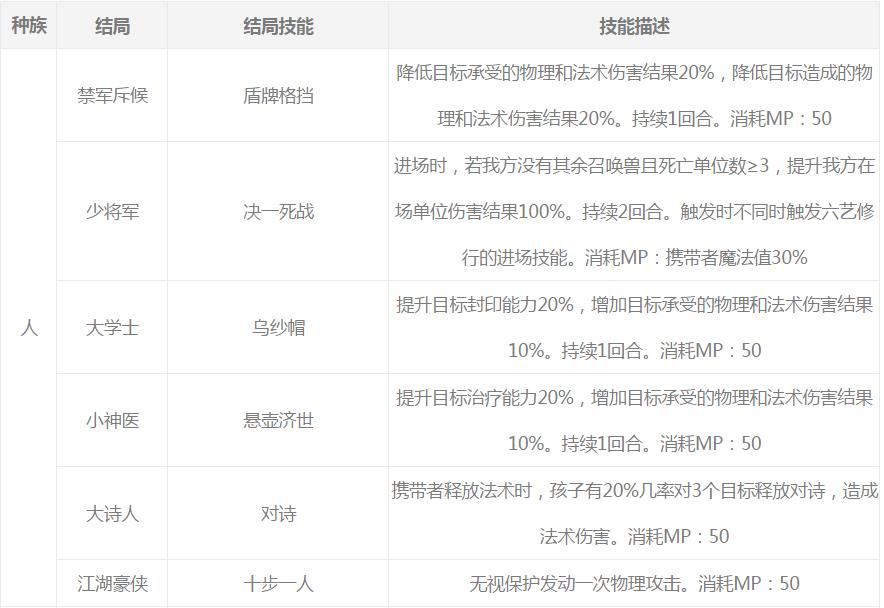 梦幻西游养孩子攻略从0开始,梦幻西游养孩子详细攻略大全