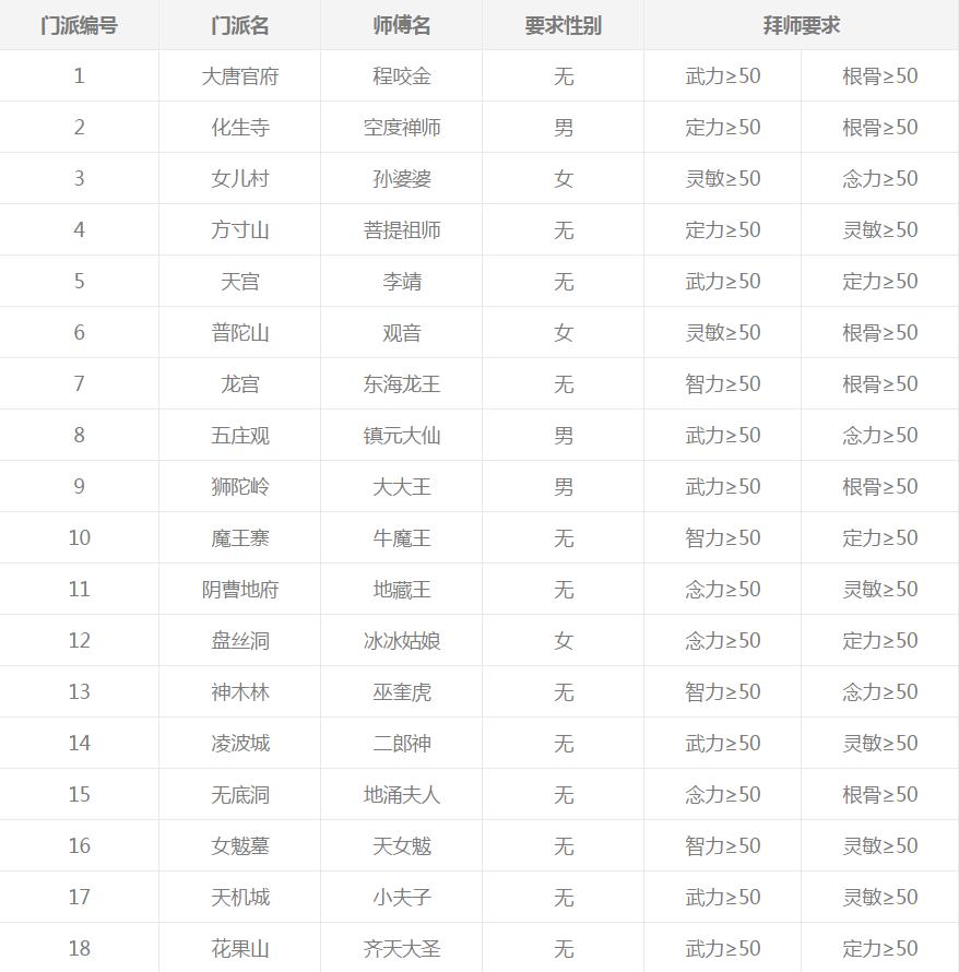 梦幻西游养孩子攻略从0开始,梦幻西游养孩子详细攻略大全