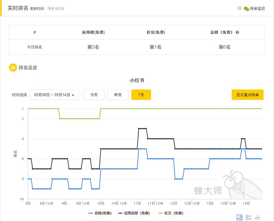 站在产品纬度分析小红书优劣势,小红书爆款产品复盘