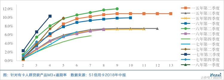 互金行业动荡频仍,51信用卡何日重返百亿市值?
