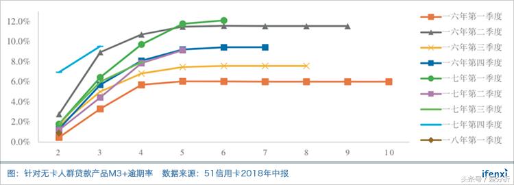 互金行业动荡频仍,51信用卡何日重返百亿市值?