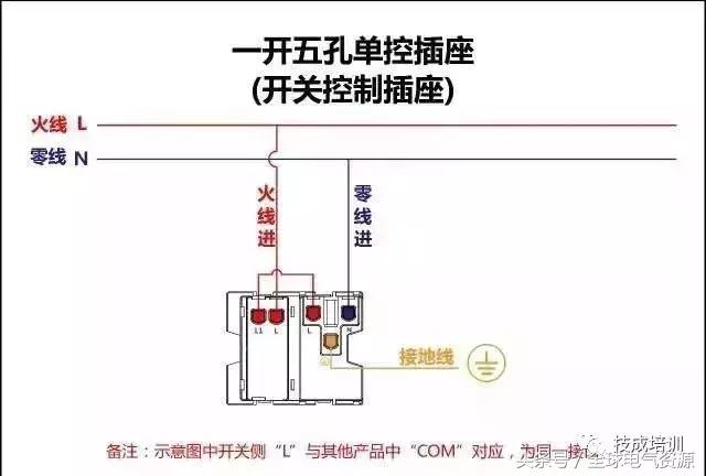 四控单控开关接线视频教程,电工必备单控双控三控四控开关