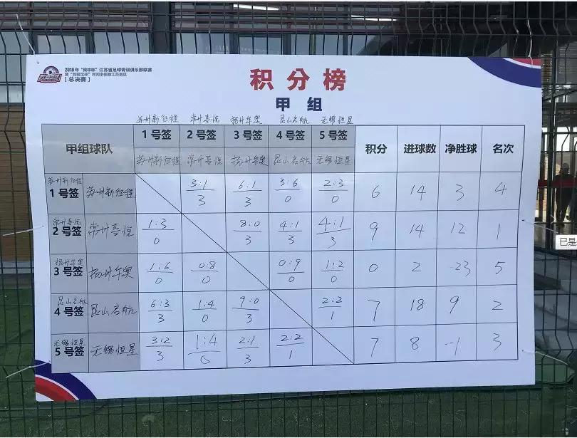 2018年江苏足球联赛,2021我爱足球江苏赛区