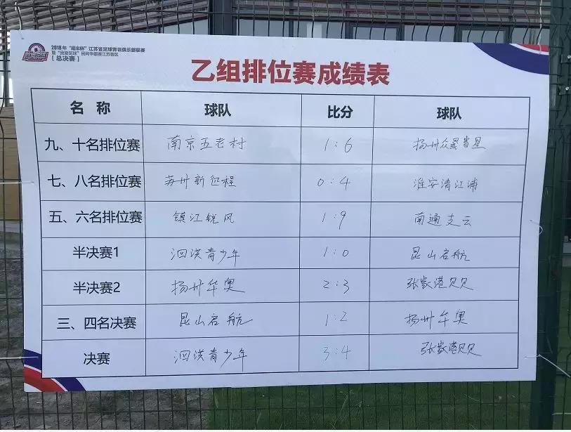2018年江苏足球联赛,2021我爱足球江苏赛区