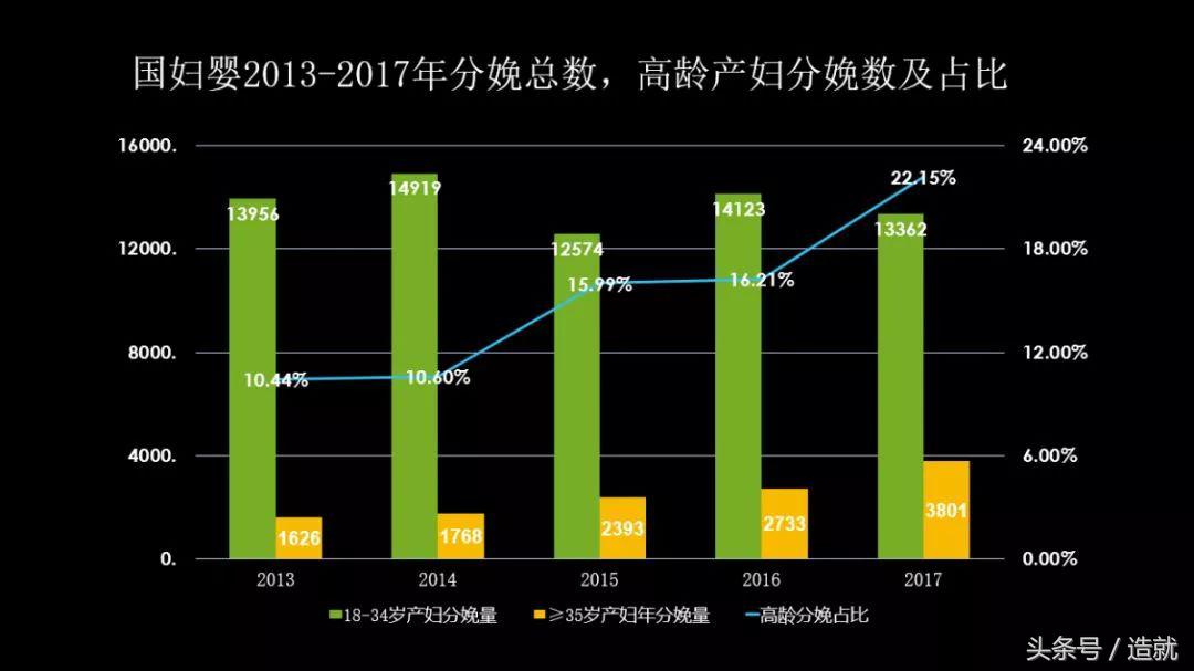 生二胎妈妈不要纠结,国妇婴上海生孩子好吗