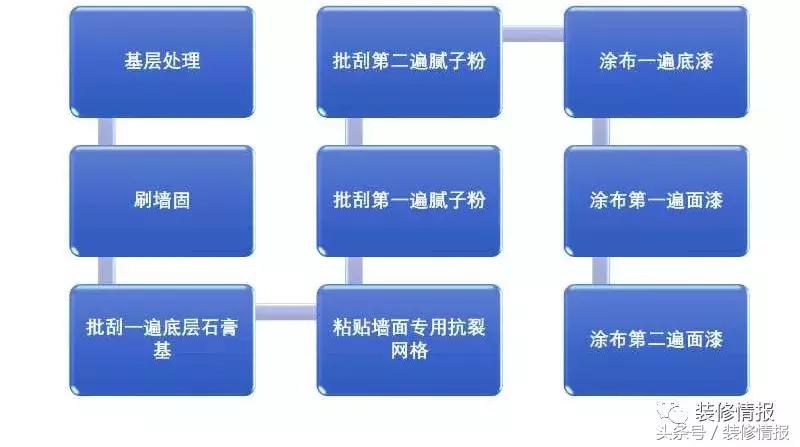 30年老师傅教你贴墙砖,20年施工师傅总结50条装修经验