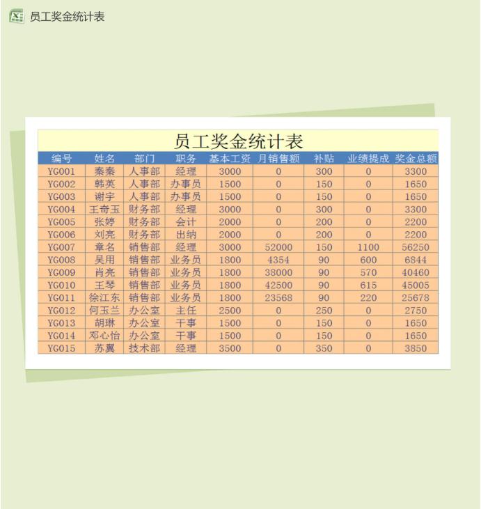 员工工资表excel标准通用模板,小时工excel工资表模板