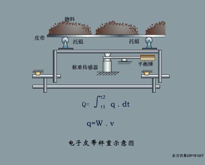 污水泵水位传感器的工作原理视频,爱普生7610进纸传感器工作原理