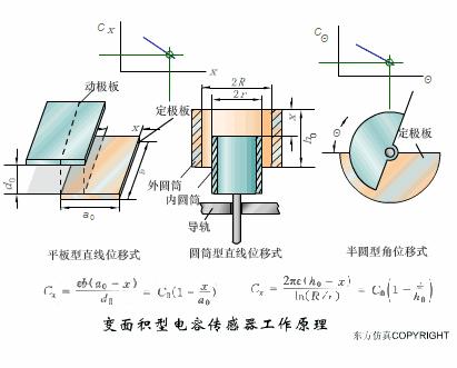 污水泵水位传感器的工作原理视频,爱普生7610进纸传感器工作原理