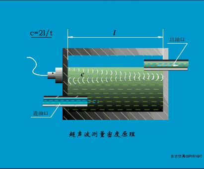 污水泵水位传感器的工作原理视频,爱普生7610进纸传感器工作原理