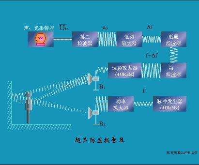污水泵水位传感器的工作原理视频,爱普生7610进纸传感器工作原理