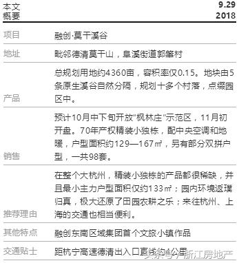 莫干山的“谿”字田又熟了，133㎡精装小独栋也来了！静绝尘氛！