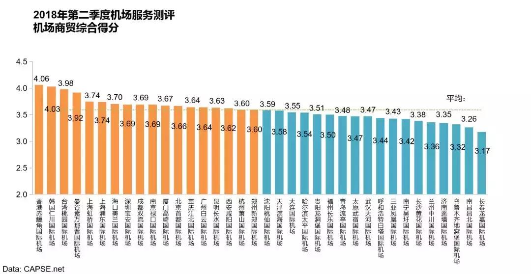 国外机场免税店必买清单,全球机场免税店