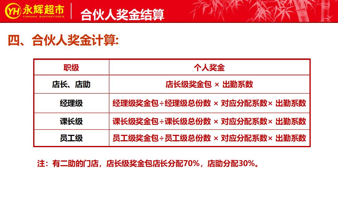 永辉生鲜超市合伙人制度,永辉实行合伙人模式激励问题