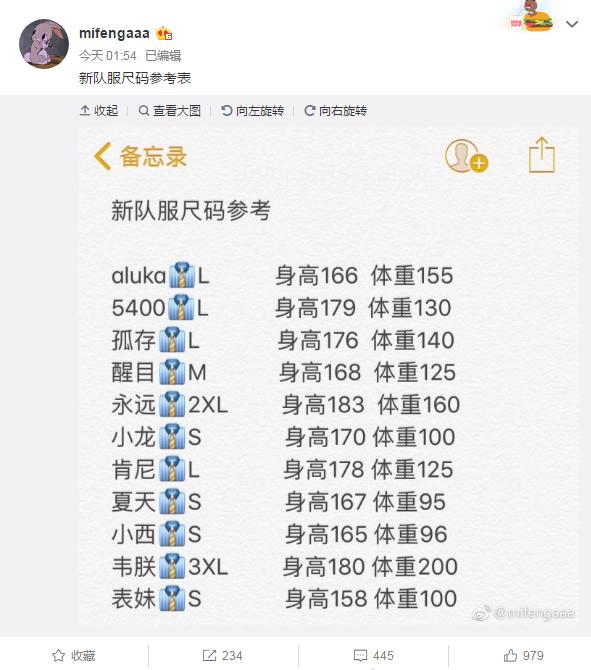 绝地求生：蜜蜂仔曝光4AM队员身高体重网友调侃韦神等于两个夏天