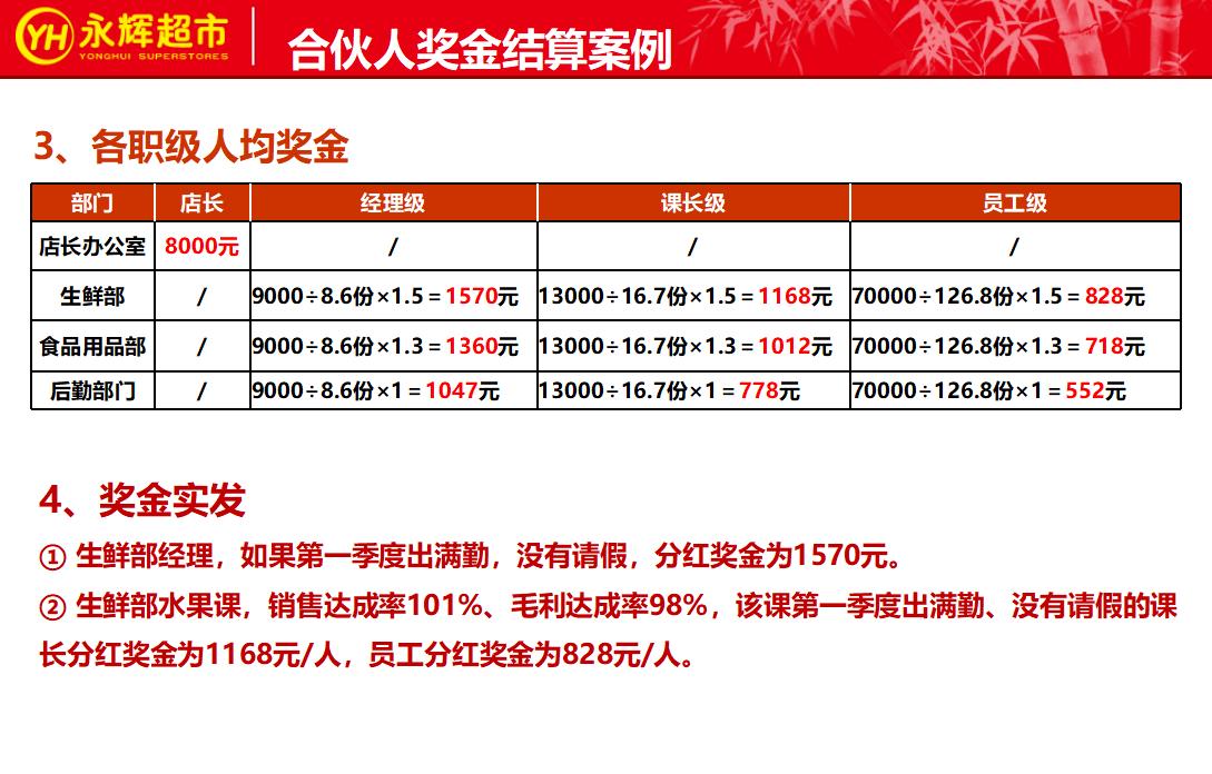 永辉生鲜超市合伙人制度,永辉实行合伙人模式激励问题
