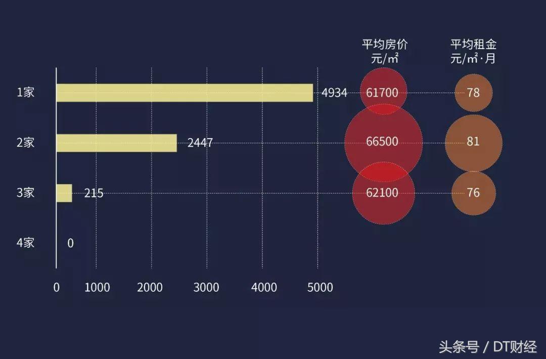 盒马鲜生超市布局,永辉沃尔玛盒马仓储模式对比