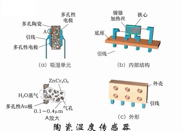 各种传感器图片及其工作原理,物理选修3-2传感器及其工作原理