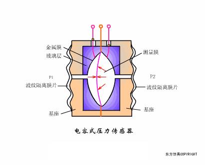 各种传感器图片及其工作原理,物理选修3-2传感器及其工作原理