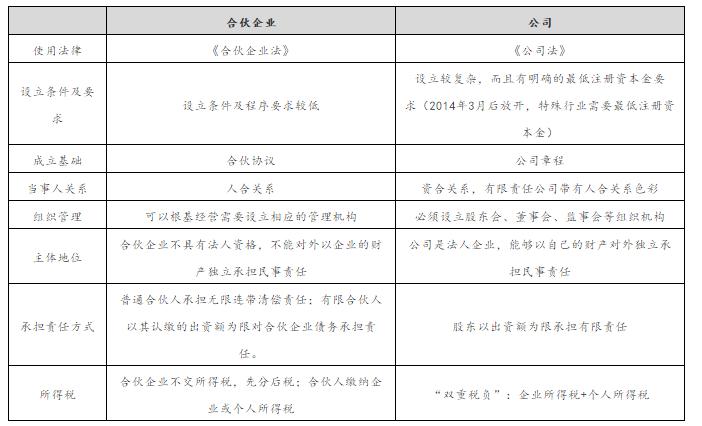回购股份用于股权激励或员工持股,比亚迪股权激励员工持股价格