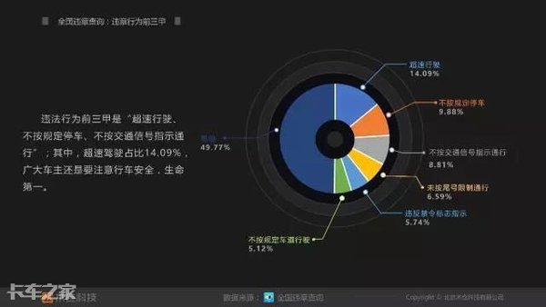 电子警察抓拍的违法行为有哪些,电子警察的违法拍照指的是什么