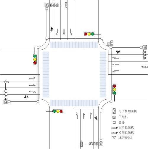 电子警察抓拍的违法行为有哪些,电子警察的违法拍照指的是什么