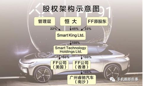 贾跃亭坑了许家印多少钱,贾跃亭坑许家印