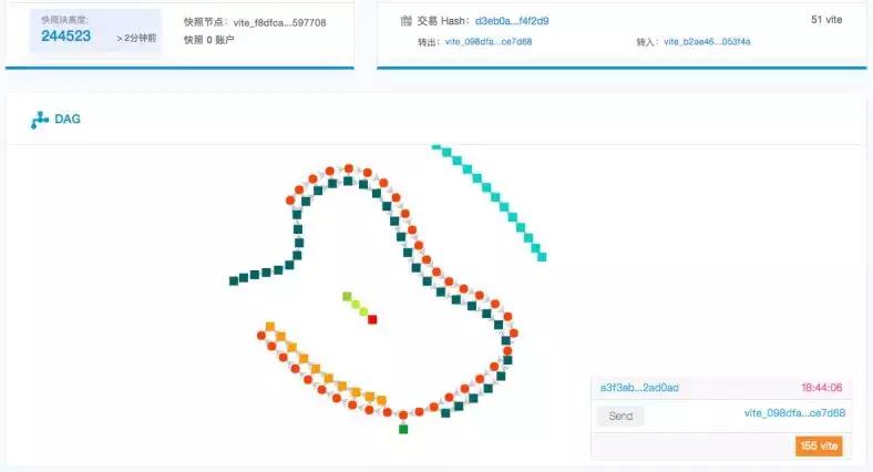 vite最新版本,vite的正式版发布了吗