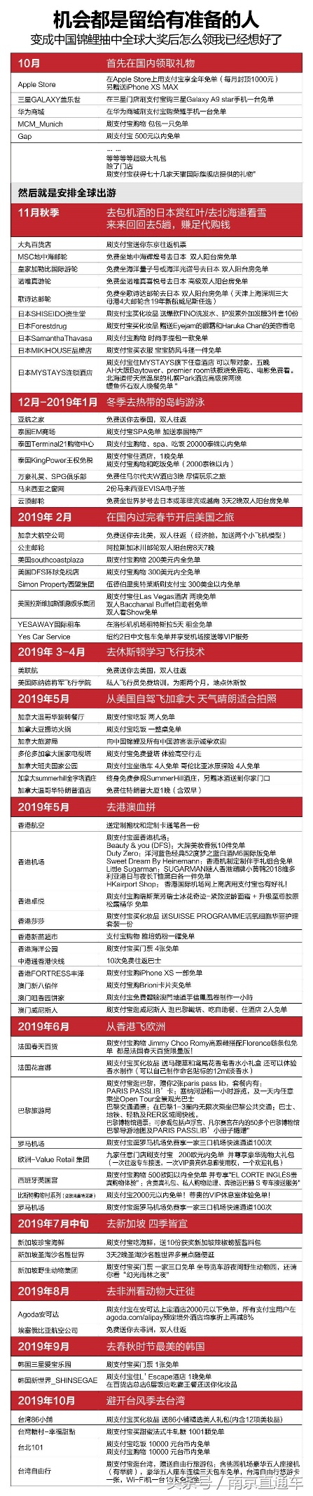 支付宝锦鲤女孩是中的什么奖,支付宝锦鲤一亿获得者