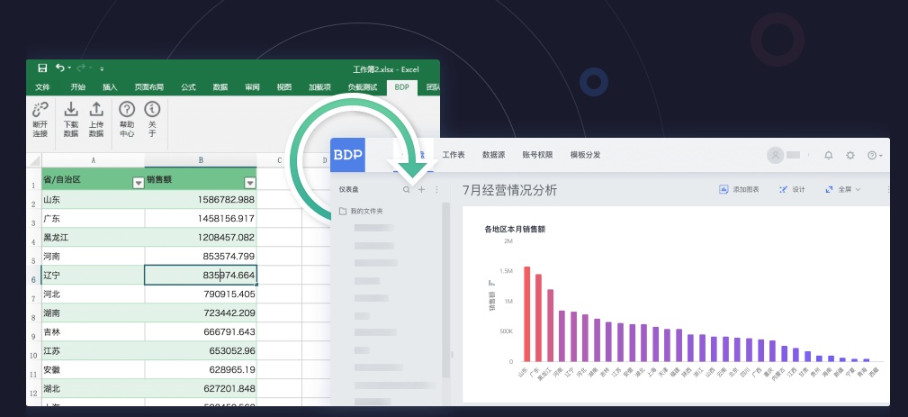 教你快速做出老板喜欢的excel图表,excel图表怎么做立体长方形