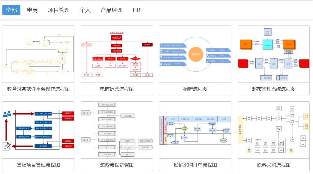 教你快速做出老板喜欢的excel图表,excel图表怎么做立体长方形