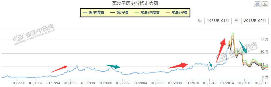 低价药材有哪些品种,十大赚钱药材