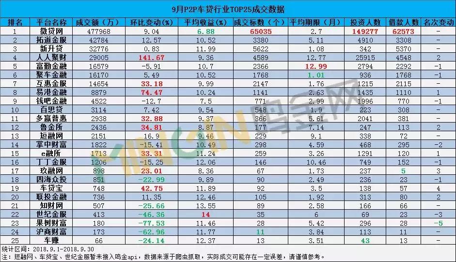 p2p车贷平台排行榜,2020车贷平台排名