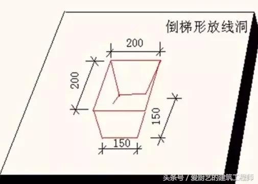 建筑工程法规常识,工程施工质量强制性管理标准