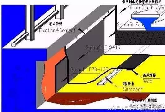 建筑工程法规常识,工程施工质量强制性管理标准